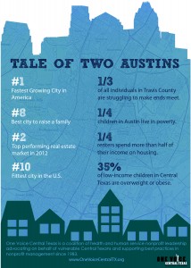 Tale of Two Austins infographic - FINAL