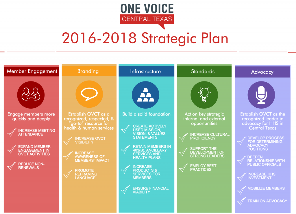 One Voice Central Texas Strategic Plan For 2016 2018 One Voice 