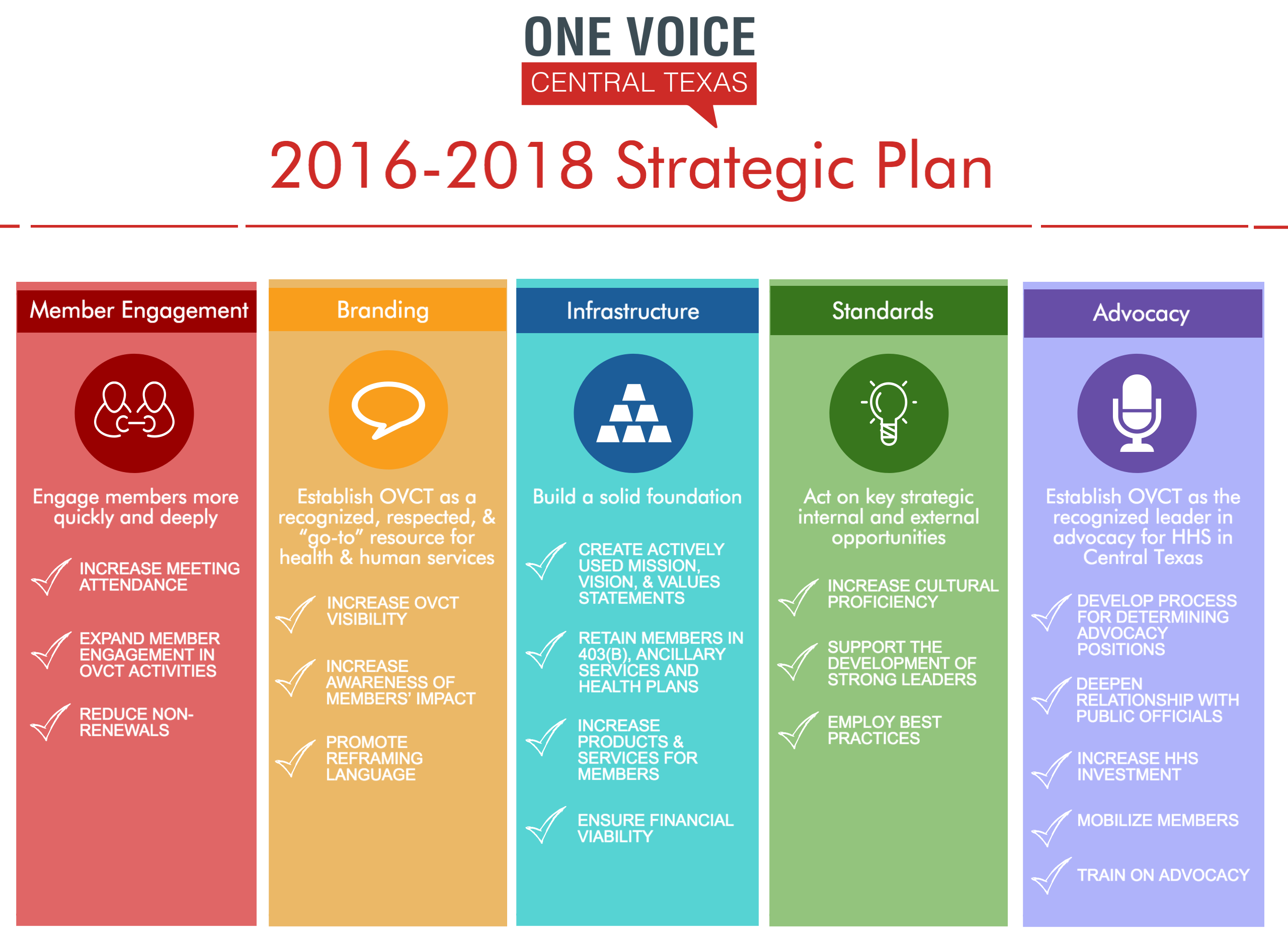 one year strategic plan template
